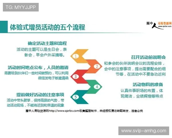 提升皇冠真人版会员注册流程体验的实用技巧与优化方案