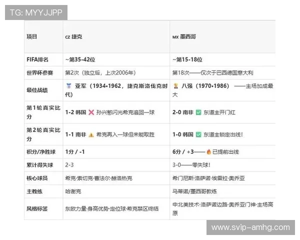 捷克对阵墨西哥比赛详细赛果分析与精彩瞬间回顾 捷克对阵墨西哥比赛详细赛果分析与精彩瞬间回顾